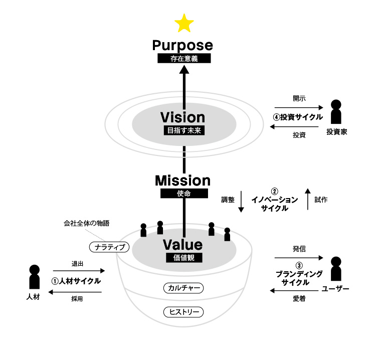 デザインの力で、企業に光を