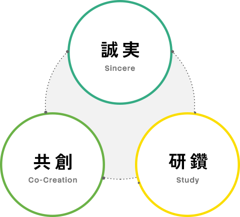 誠実 共創 研鑽