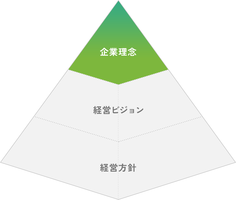 企業理念