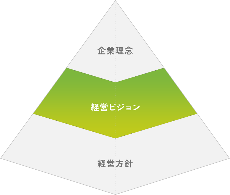 経営ビジョン